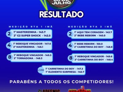 Resultado do 6° Campeonato de Som de São Miguel do Guaporé